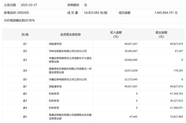 股票配资app PEEK材料指数低开高走