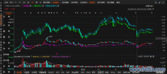 比较好的股票配资平台 新智认知信披违规被罚后再次会计差错，索赔区间扩大